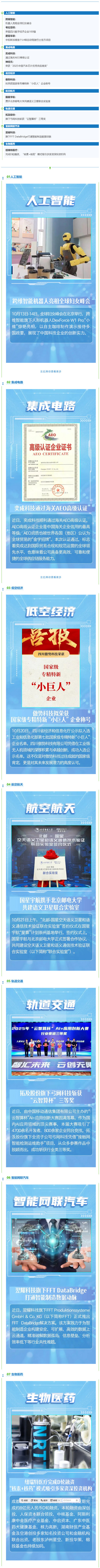 企讯直通车·10月｜跨维智能机器人亮相全球妇女峰会、奕成科技通过海关AEO高级认证…….jpg